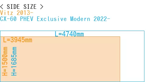 #Vitz 2013- + CX-60 PHEV Exclusive Modern 2022-